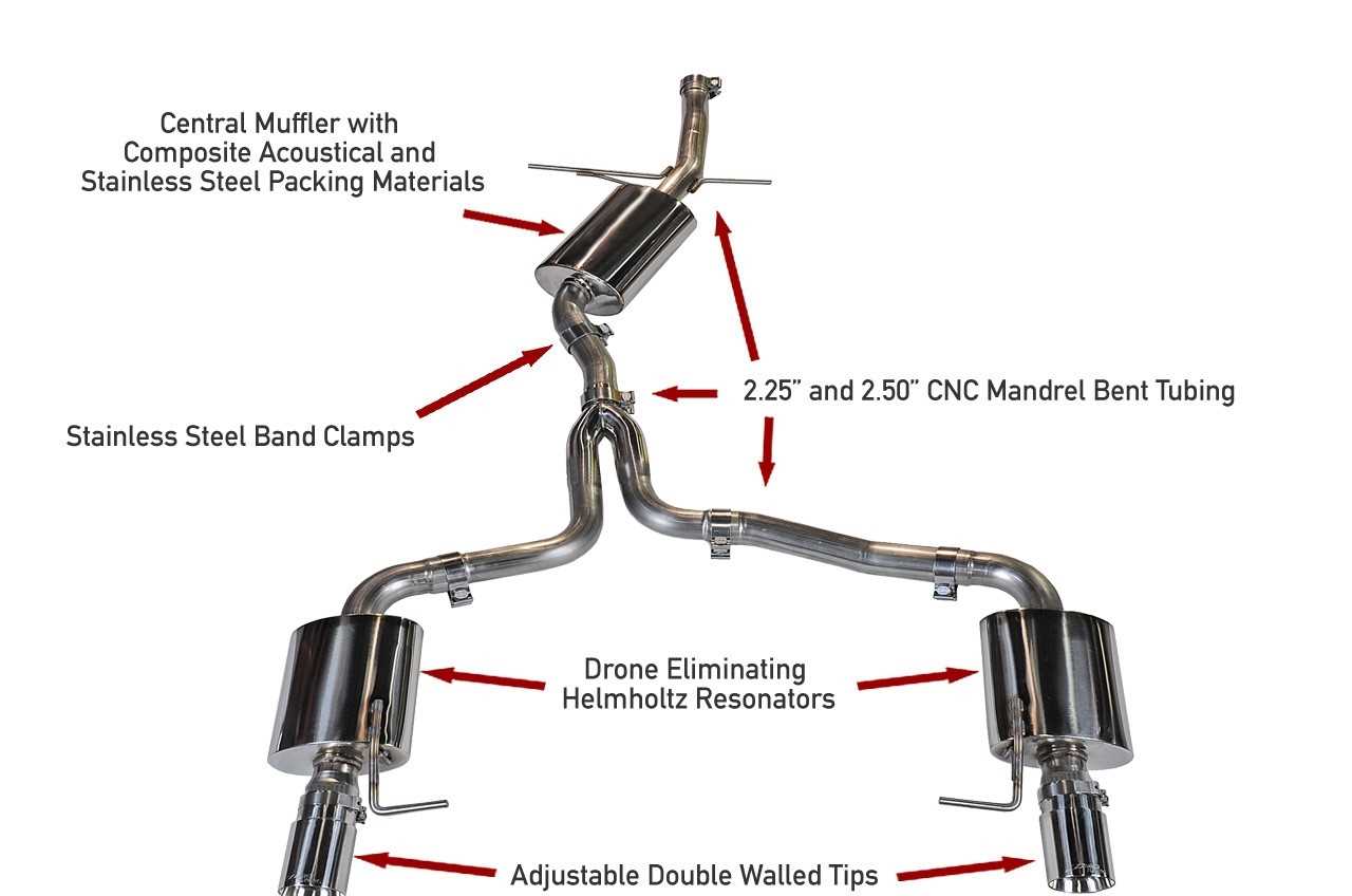 AWE Touring Edition Exhaust for B8 A5 2.0T - Dual Outlet, Polished Silver Tips