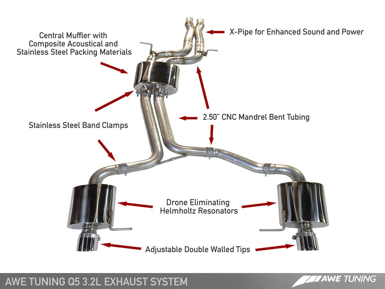 AWE Non-Resonated Exhaust System (Downpipe-Back) for 8R Q5 3.2L -- Polished Silver Tips