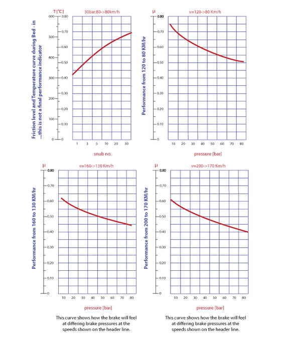 EBC 2022+ 8Y Audi S3/ MK8 Golf R/GTI Bluestuff Rear Brake Pads