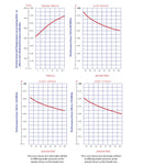 EBC 2022+ 8Y Audi S3/ MK8 Golf R Bluestuff Front Brake Pads-3