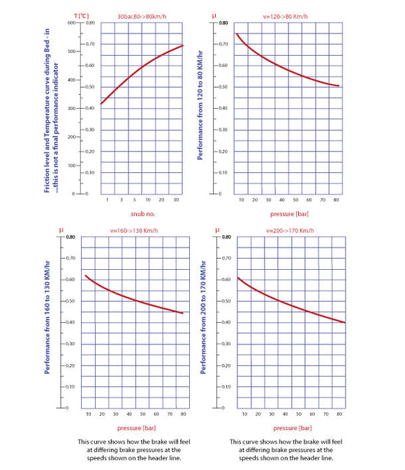 EBC 2022+ 8Y Audi S3/ MK8 Golf R Bluestuff Front Brake Pads