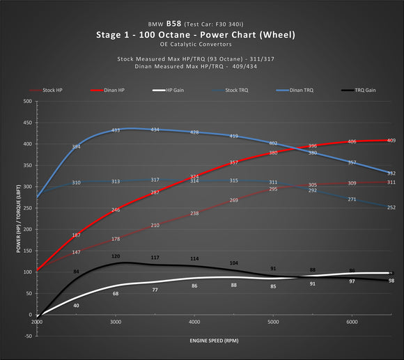 DINAN STAGE 1 PERFORMANCE ENGINE SOFTWARE - BMW B58 (M0) ENGINE