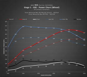 DINAN STAGE 1 PERFORMANCE ENGINE SOFTWARE - BMW B58 (O1) ENGINE - 0