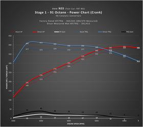 DINAN STAGE 1 PERFORMANCE ENGINE SOFTWARE - 2016-2018 BMW M2 - 0