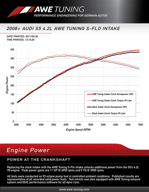 AWE Tuning Audi 4.2L V8 S-FLO Carbon Intake System B8 S5