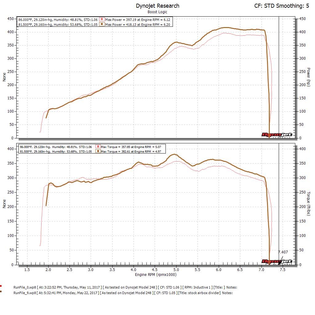 Lexus Lc Rear Intake Boost Logic Lexus LC 500 Intake Kit | Park Auto Motorsports