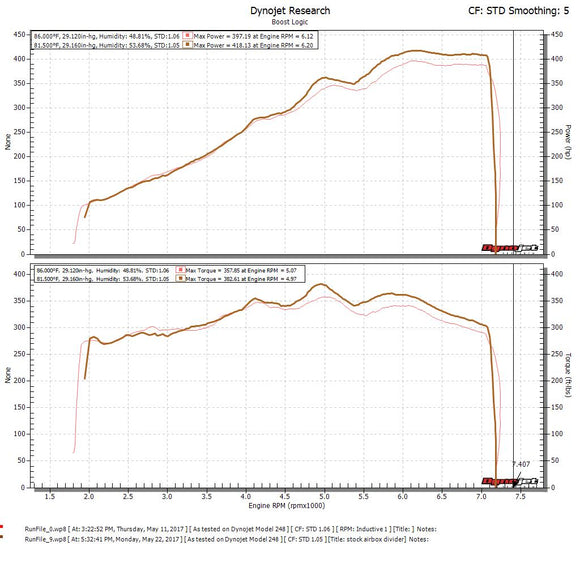 Boost Logic Lexus LC 500 Intake Kit