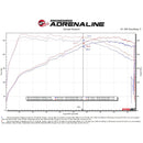 aFe Power Takeda 3" Stainless Steel Axle-Back Exhaust System | 2022-2023 Hyundai Elantra N-4