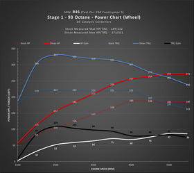 DINAN STAGE 1 PERFORMANCE ENGINE SOFTWARE - MINI B46/B48 ENGINE - 0