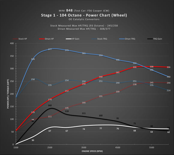 DINAN STAGE 1 PERFORMANCE ENGINE SOFTWARE - MINI B46/B48 ENGINE