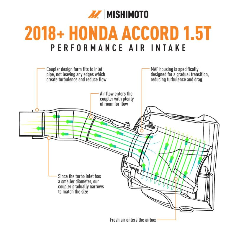 Mishimoto 2018+ Honda Accord 1.5T Performance Air Intake - Black