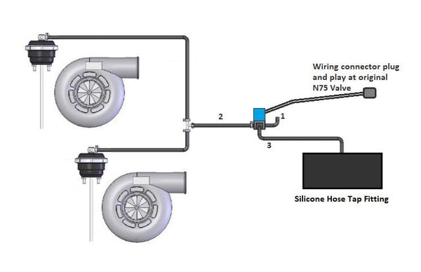 SRM TiAL Wastegates - Audi / 4.0LTFSI