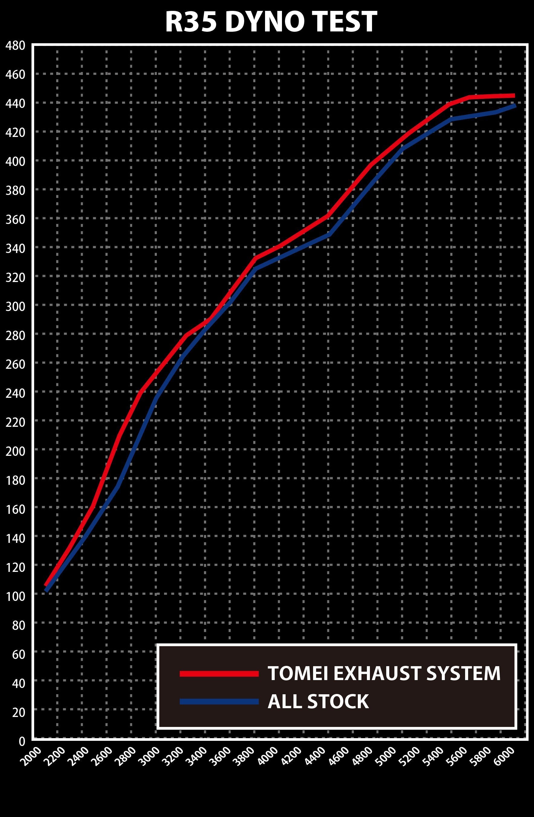 TOMEI FULL TITANIUM EXHAUST SYSTEM EXPREME Ti R35