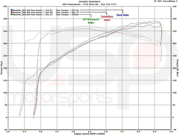USP Motorsports Intake System w/ Heat Shield For Audi 3.0T/3.2L